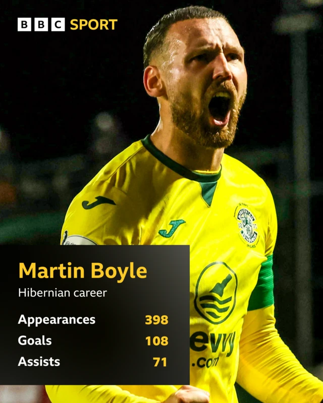 Martin Boyle