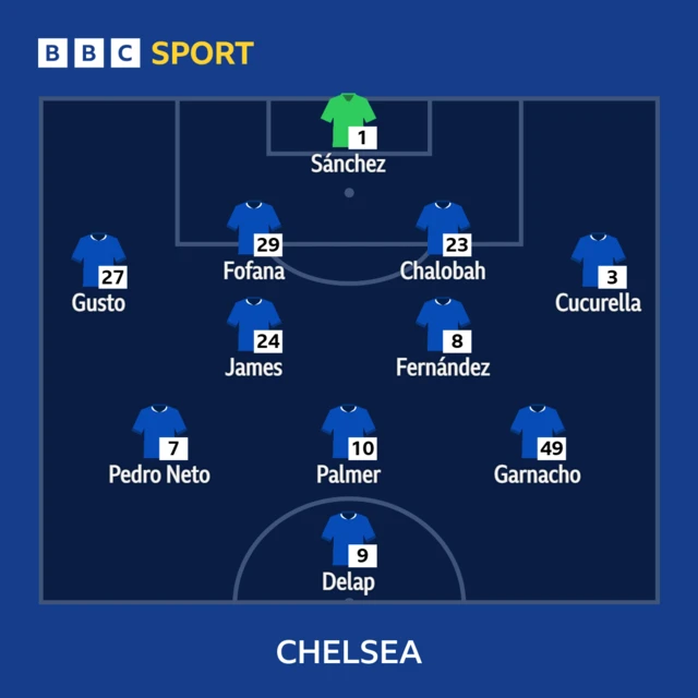 Chelsea XI: Sanchez, Gusto, Fofana, Chalobah, Cucurella, James, Fernandez, Neto, Palmer, Garnacho, Delap