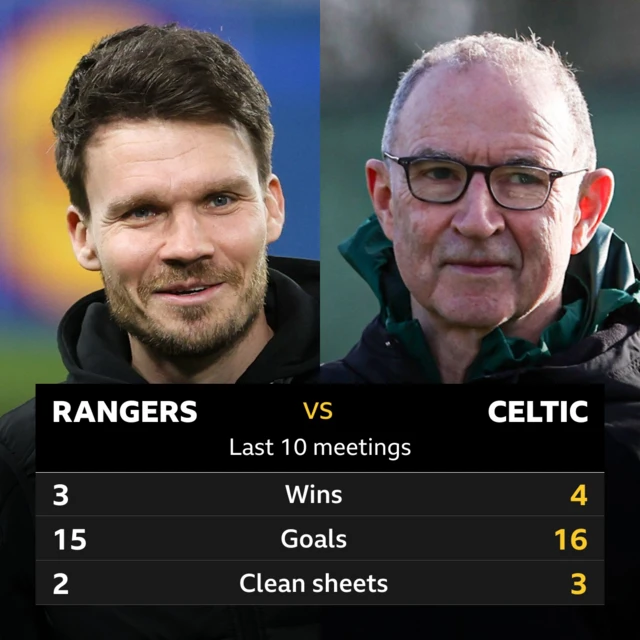Rangers v Celtic: Pick of the stats 