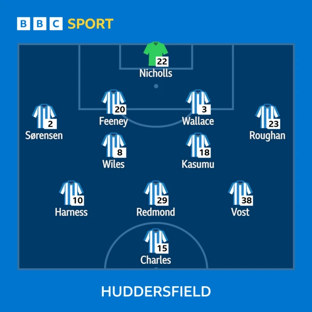 Huddersfield XI