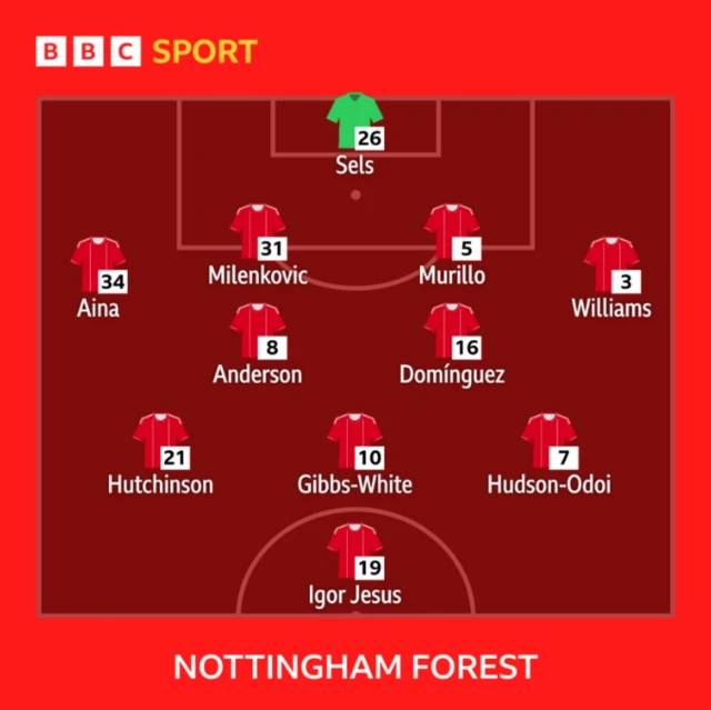 Nottingham Forest team