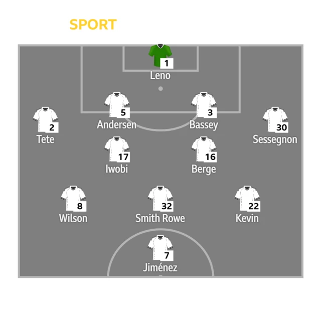 Fulham XI: Leno; Tete, Andersen, Bassey, Sessegnon; Iwobi, Berge; Wilson, Smith Rowe, Kevin; Jimenez.