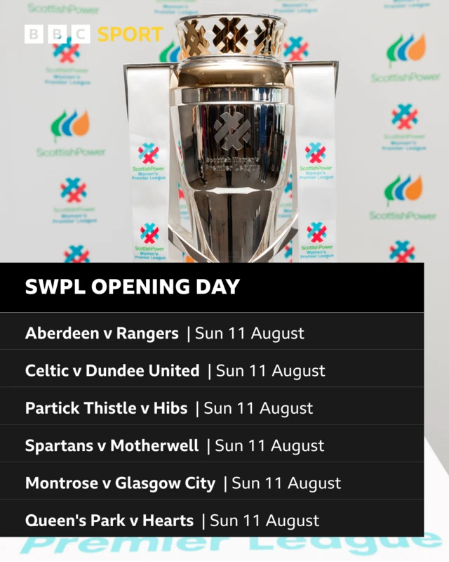 SWPL opening day fixtures