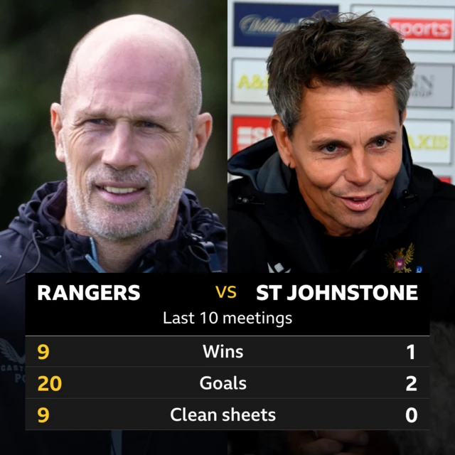 Rangers v St Johnstone stats graphic