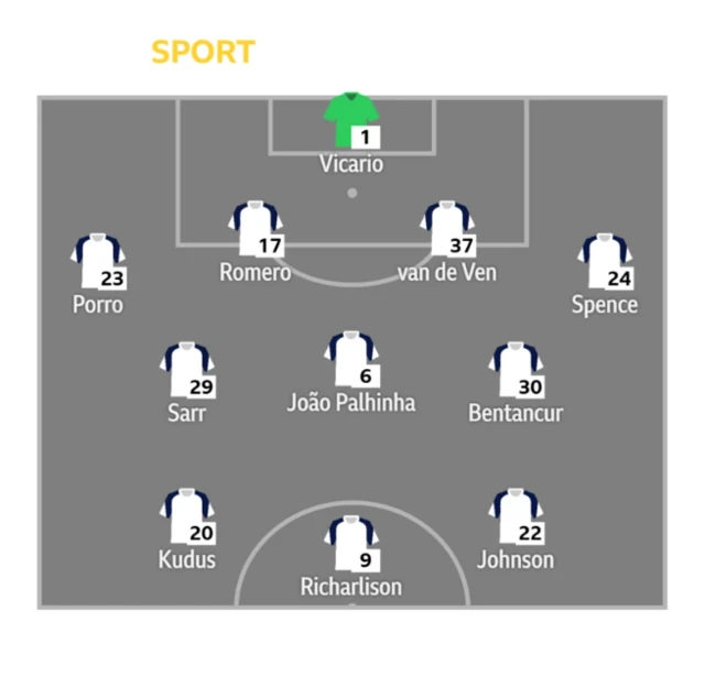 Tottnenham's lineup against Manchester City