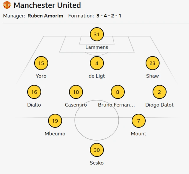 Man Utd line up against Sunderland
