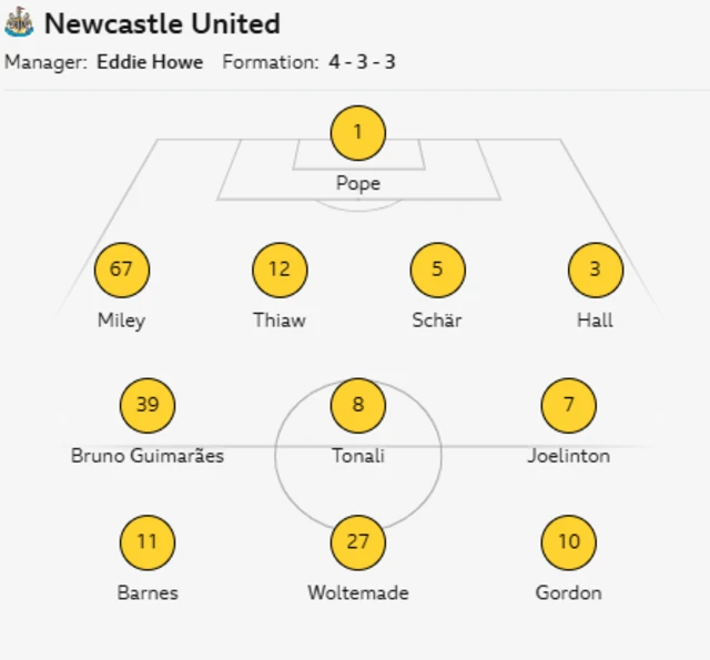 Newcastle XI: Pope, Miley, Schar, Thiaw, Hall, Guimaraes, Tonali, Joelinton, Barnes, Woltemade, Gordon