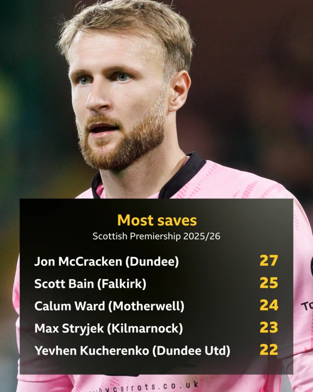 Scott Bain