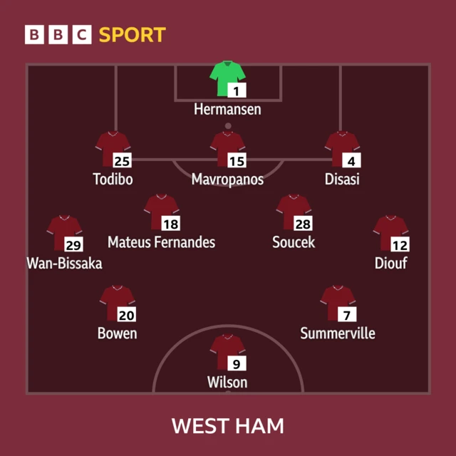 West Ham United FC - Transfer news, results, fixtures, video and audio