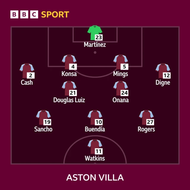 Aston Villa XI: Martinez, Digne, Konsa, Mings, Cash, Onana, Luiz, Buendia, Sancho, Rogers, Watkins.