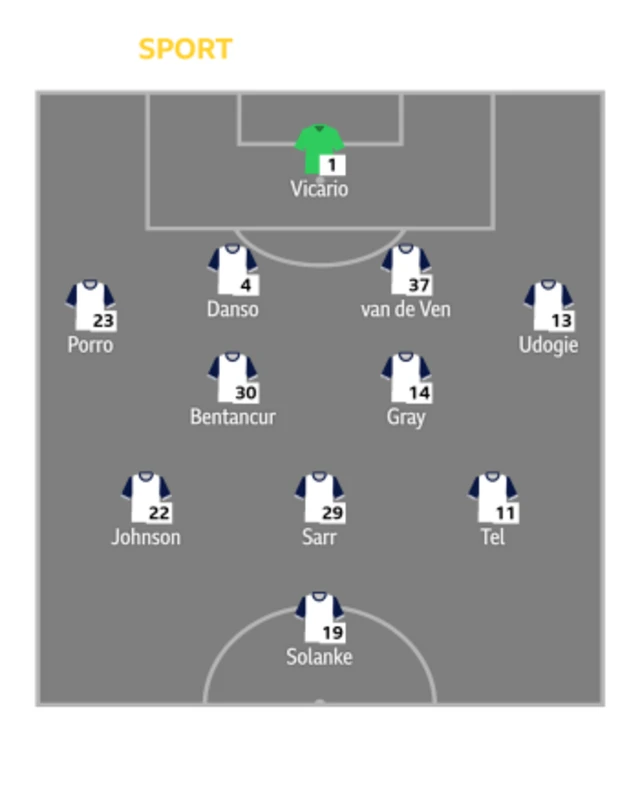 Tottenham lineup graphic