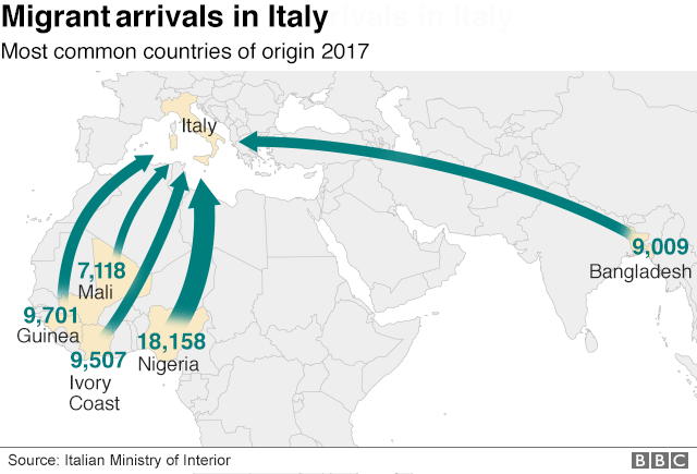 Map showing the country of origin for migrants arriving in Italy in 2017 - Nigeria, Bangladesh, Ivory Coast, Guinea and Mali.