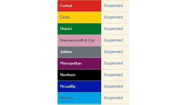 Tube service guide