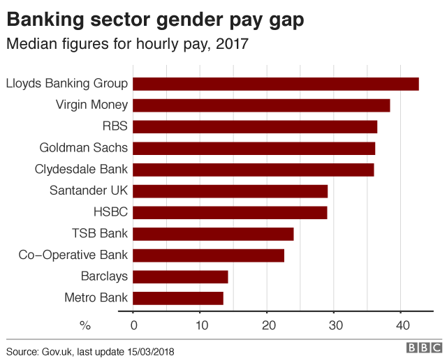 Gender pay gap graphic