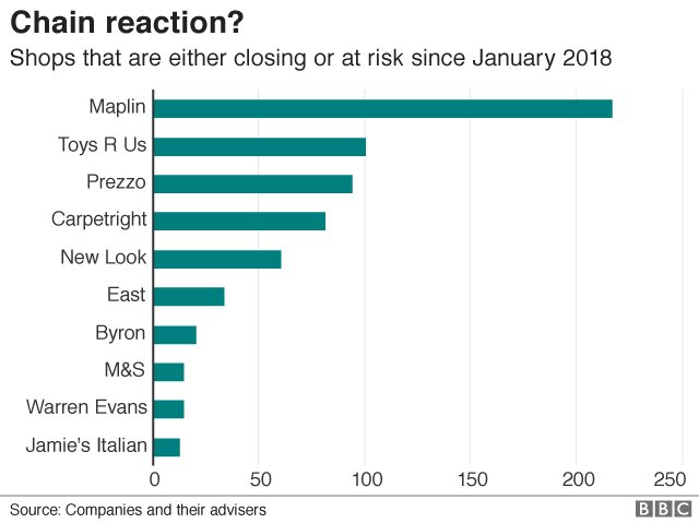 Shops closing chart