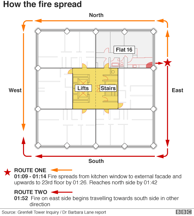 Graphic: How the fire spread around Grenfell Tower