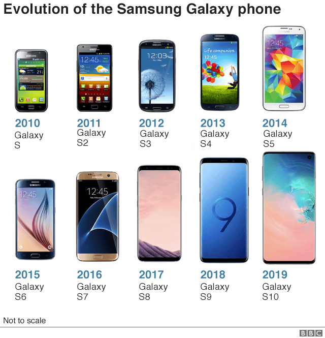 Samsung phones