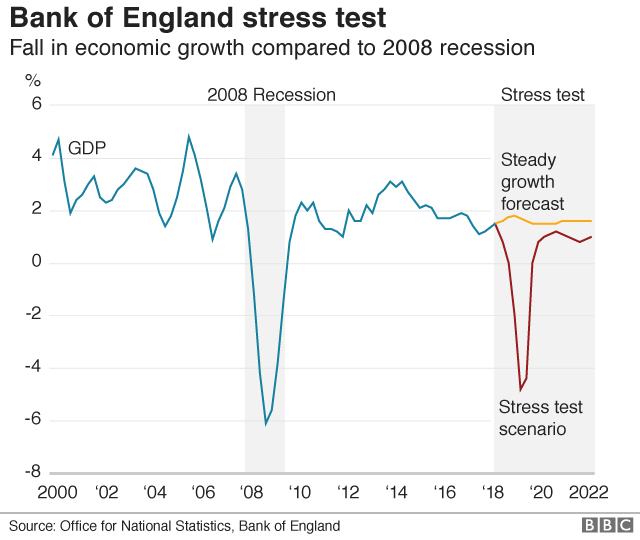 recessions compared