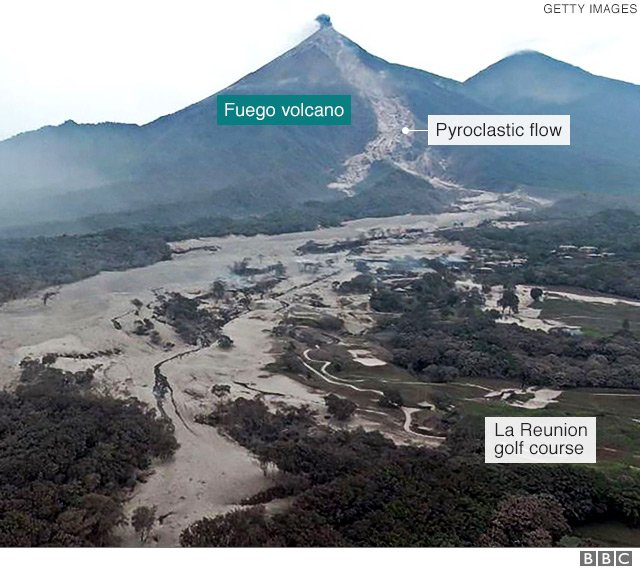 Graphic showing the pyroclastic flow