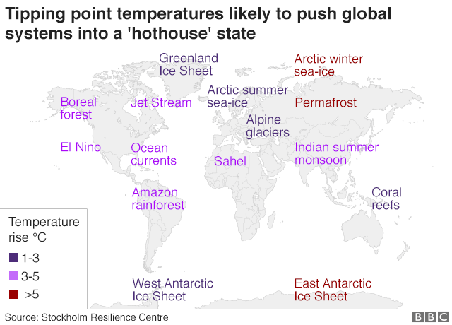 World map showing temperatures at which different areas or systems would tip into 'hothouse' state