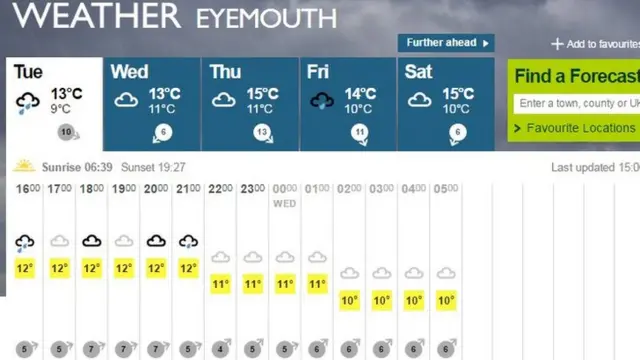 Eyemouth weather forecast