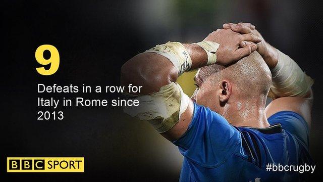 Nine defeats in a row for Italy in Rome