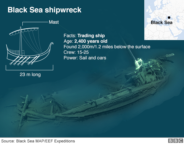 Graphic showing Black Sea shipwreck