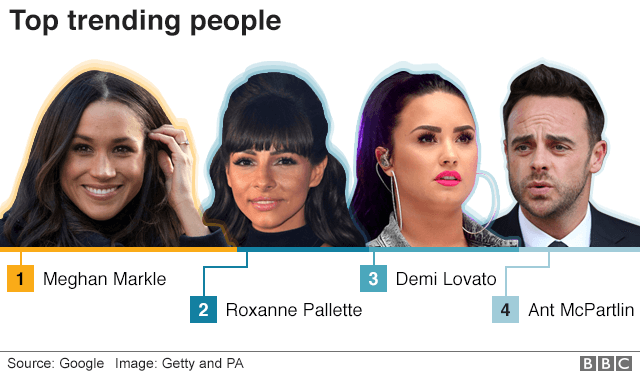 Photo composite of Meghan Markle, Roxanne Pallett, Demi Lovat and Ant McPartlin