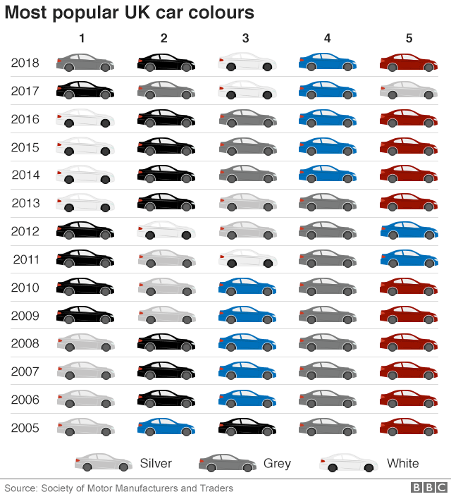 Most popular car colours