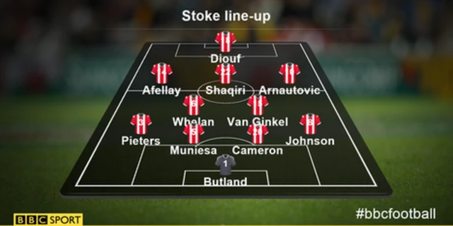 Stoke line-up v Norwich