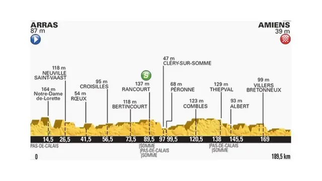 Stage five map