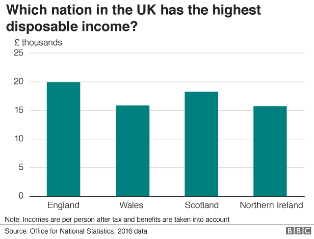 Income by nation