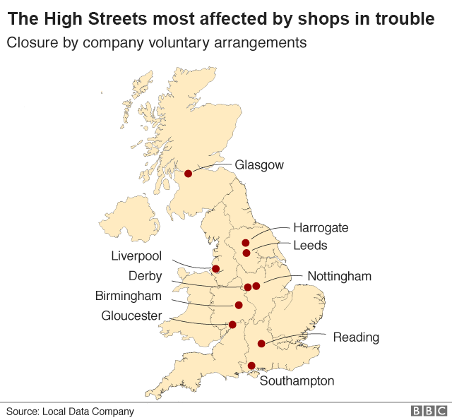 shop closure graph