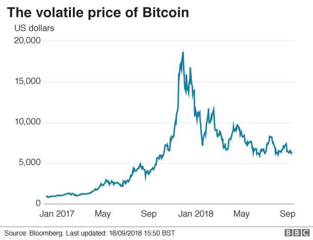 Bitcoin graphic