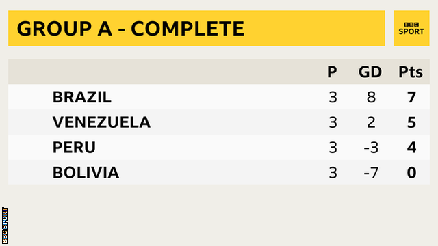 Group A table