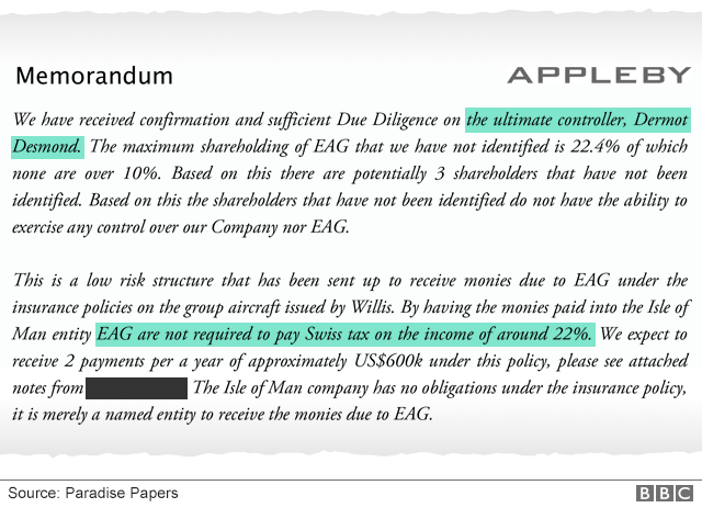 The money paid to the Isle of Man company meant EAG did not have to pay Swiss tax