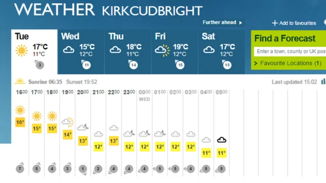 Weather forecast for Kirkcudbright