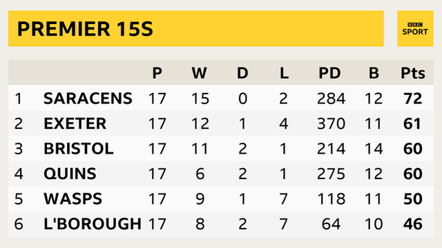 The Premier 15s table