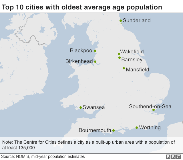 Oldest cities chart