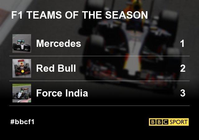 Formula 1