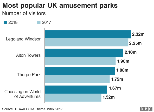 Theme parks graph