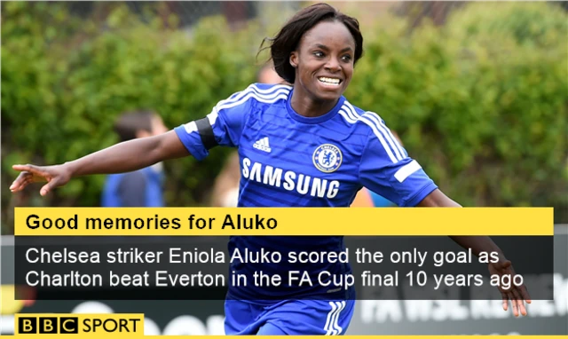 Eniola Aluko Chelsea Ladies