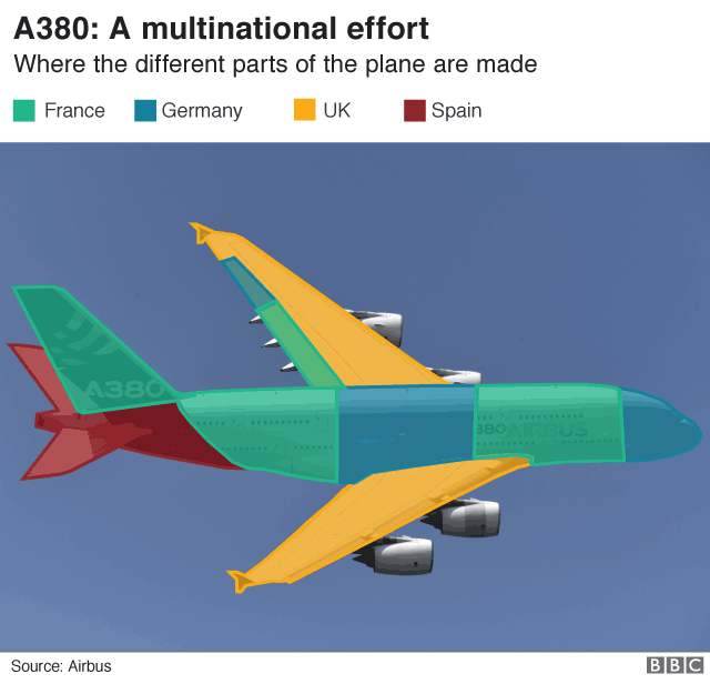 A380 countries involved