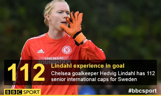 Hedvig Lindahl