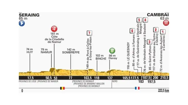 Tour de France stage four map