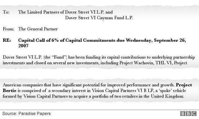 Extract from fund document