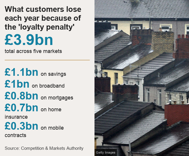 Loyalty penalty graphic