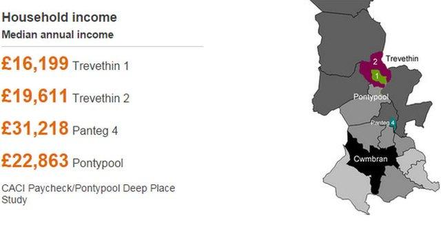 Graphic showing income