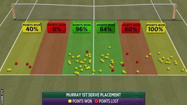 Wimbledon: Andy Murray wins second title