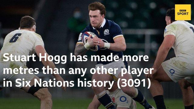 Scotland's Stuart Hogg